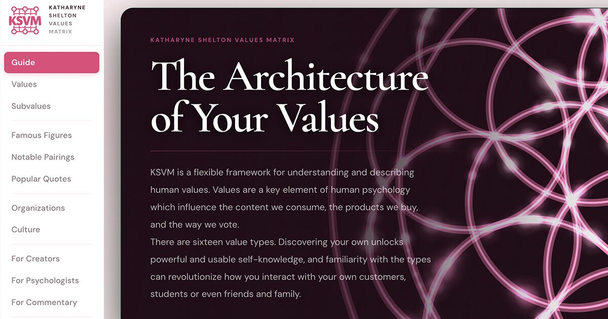 KSVM — Katharyne Shelton Values Matrix